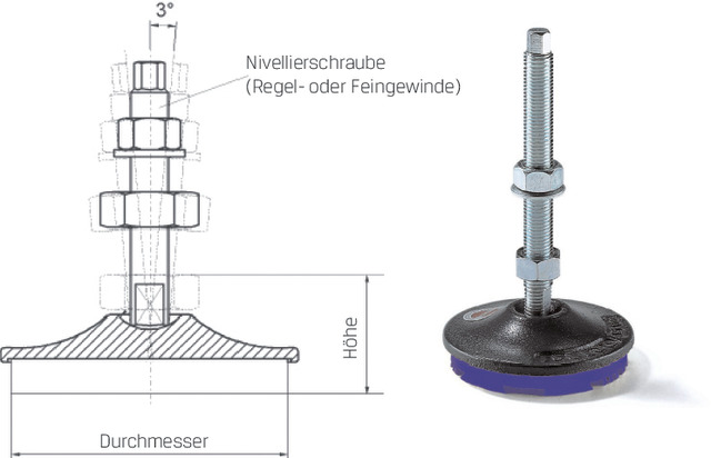 Nivellierteller ISOLOC,