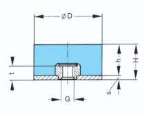 ANSCHLAGPUFFER 781106-60 MEGI®-Anschlagpuffer mit IG 75x25x22 M12 60 Shore